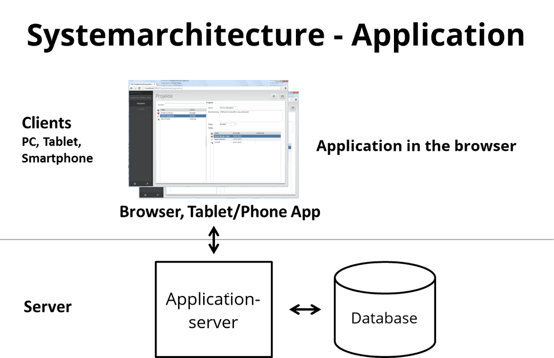 System Architecture